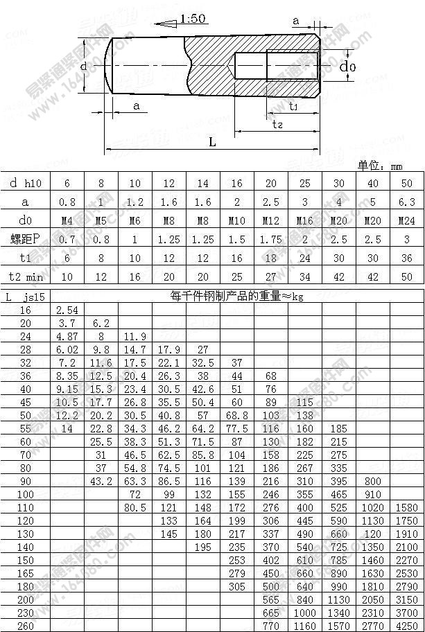 内螺纹圆锥销-CNS8778-1982尺寸规格