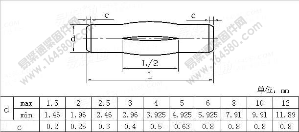 米制中部带1/2全长平行沟槽的槽销-ASME/ANSIB18.8.100M-2000(R2005)[标准|规格]
