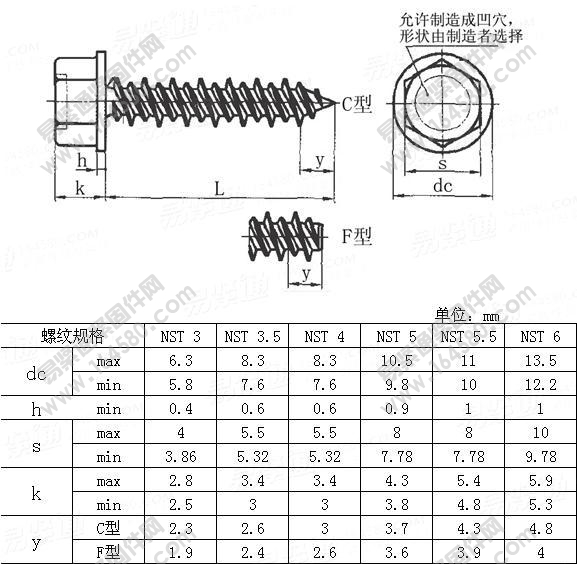 塑料用六角头凸缘高低快速牙自攻钉-QC/T876-2011[标准|规格]