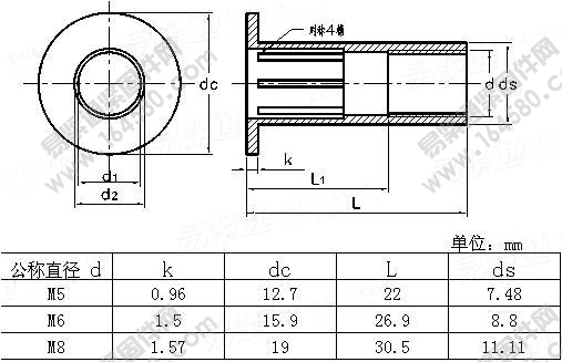 平头开槽拉铆螺母-YJT1035-2012[标准|规格]