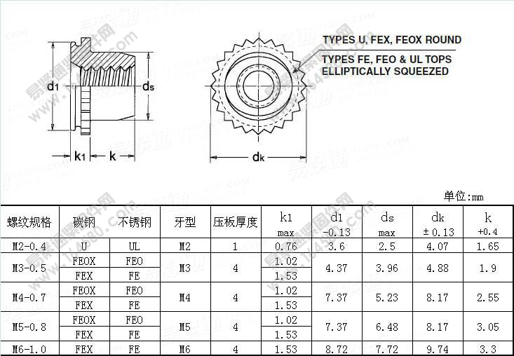 公制微形紧固件-PEMU[标准|规格]