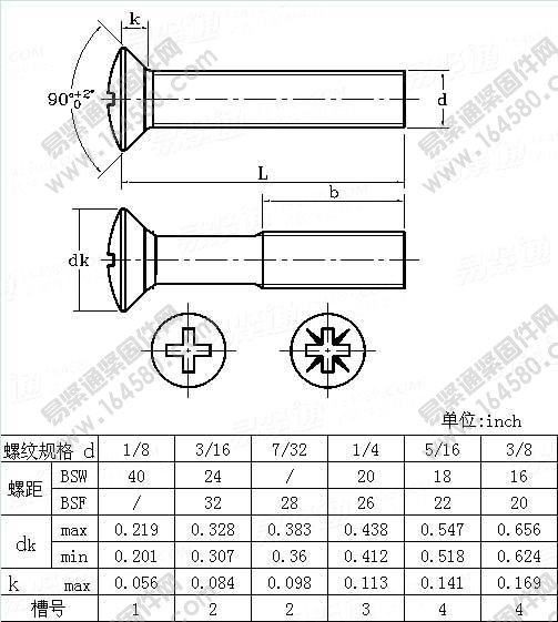 BSW/BSF十字槽半沉头螺钉-BS450-1958尺寸规格
