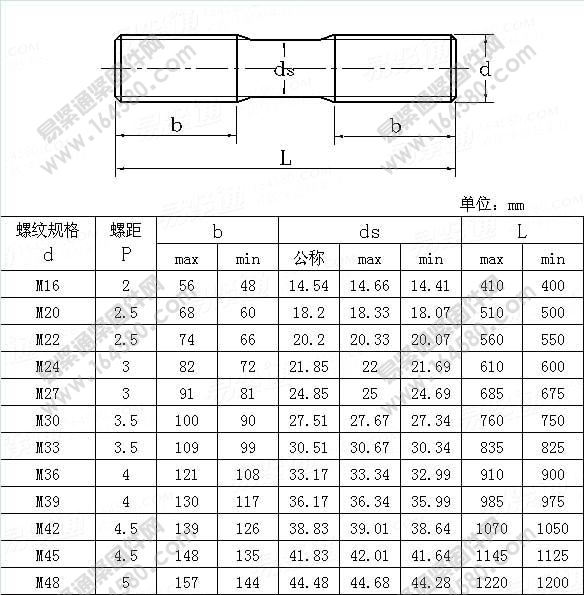 地脚用双头栓-JISB1220-2010尺寸规格