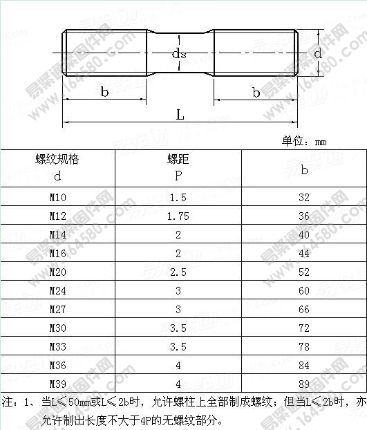 管法兰连接用B级等长双头螺柱-GB/T9125-2010尺寸规格