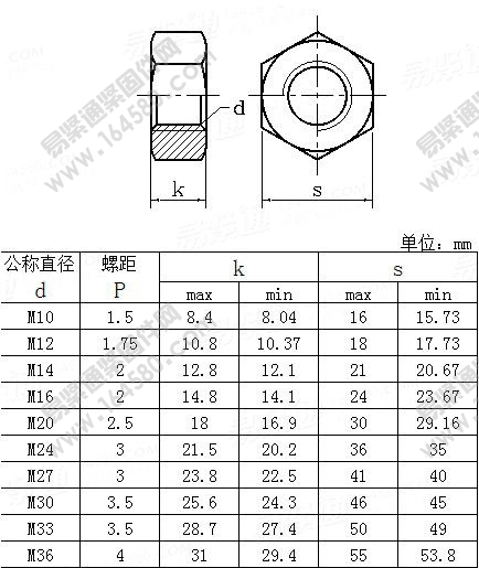 管法兰连接用1型六角螺母-GB/T9125-2010尺寸规格
