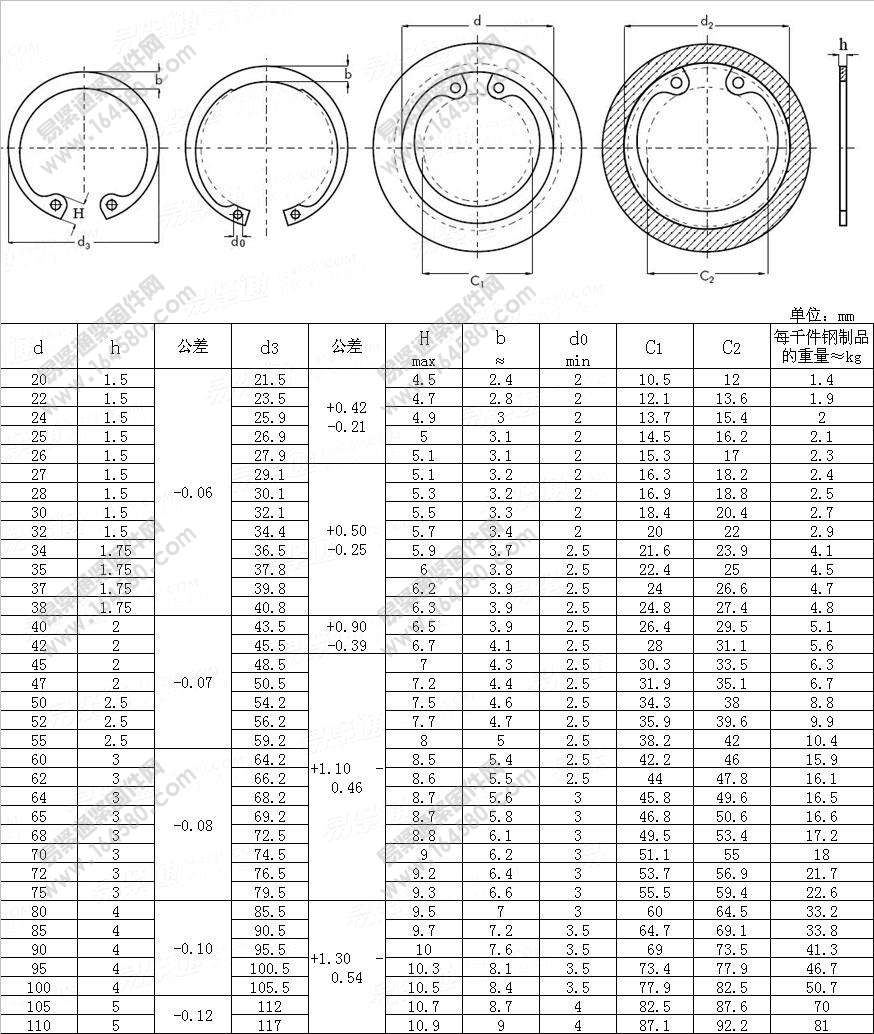 重型孔用挡圈D1360/JS-YJT1060(D1360/JS)-2013尺寸规格