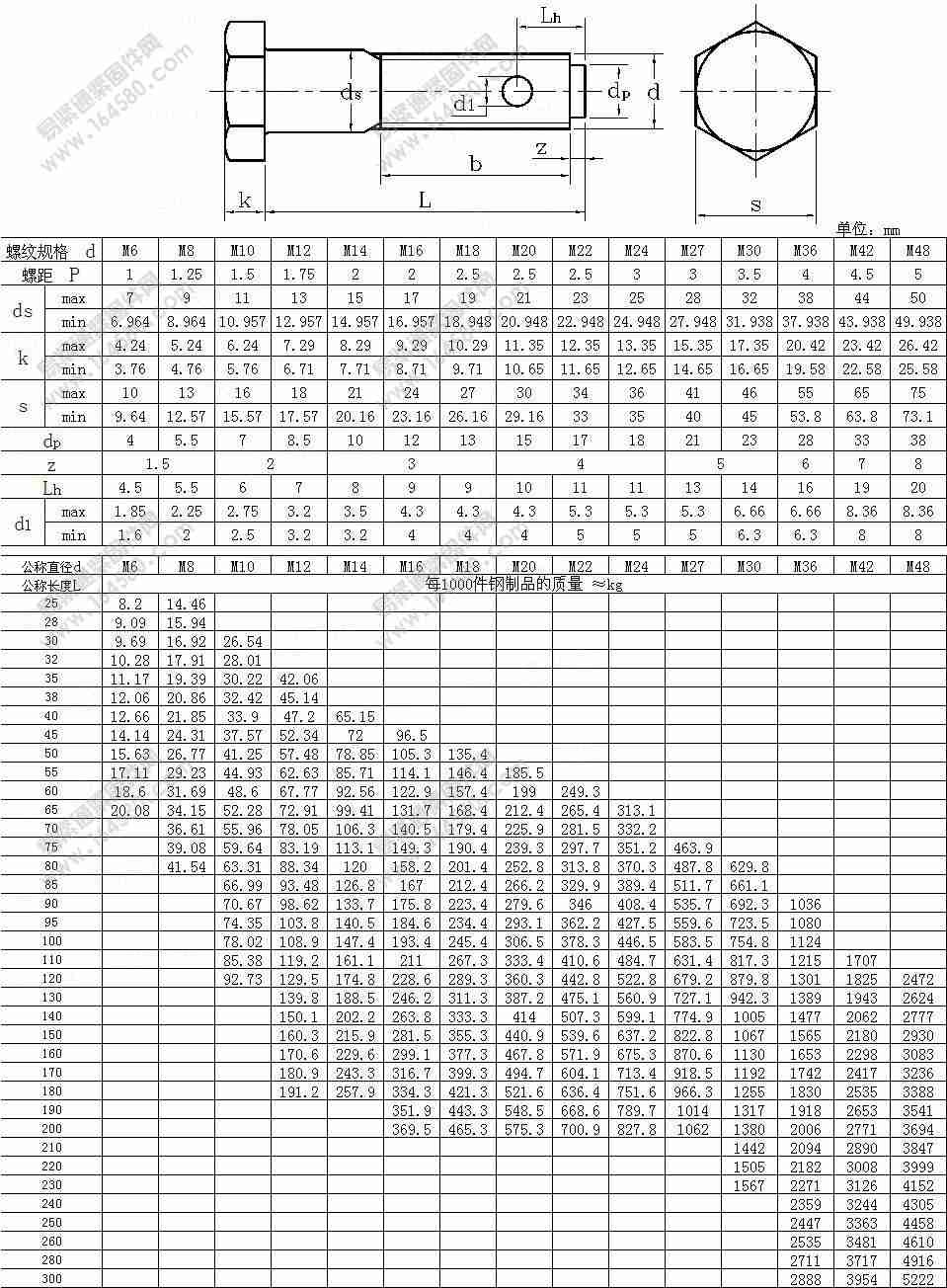 六角头螺杆带孔铰制孔用螺栓-GB/T28-2013[标准|规格]