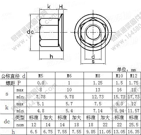 六角螺母和锥形垫圈组合件-QC/T607-1999[标准|规格]