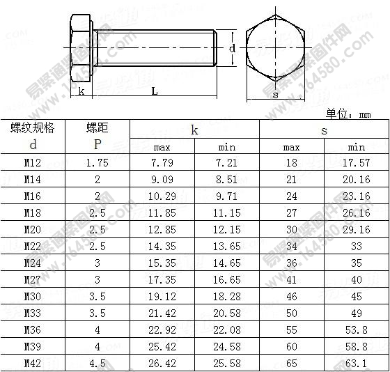 建筑机械与设备高强度全螺纹六角头螺栓-JG/T5057.2-1995[标准|规格]