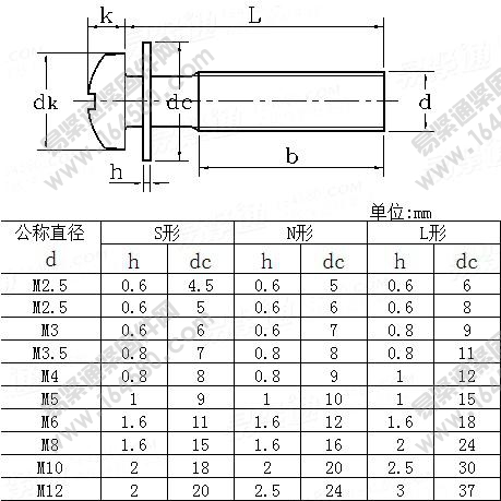 十字盘头螺钉和平垫圈的组合-JISB1130-2012尺寸规格
