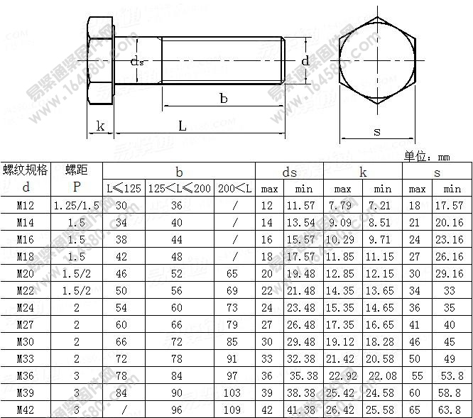 建筑机械与设备高强度细牙六角头螺栓-JG/T5057.5-1995[标准|规格]