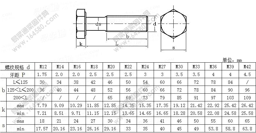 建筑机械与设备细杆六角头螺栓-JG/T5057.3-1995[标准|规格]