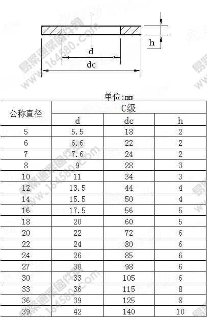 特大平垫圈C级-AS1237.1-2002尺寸规格