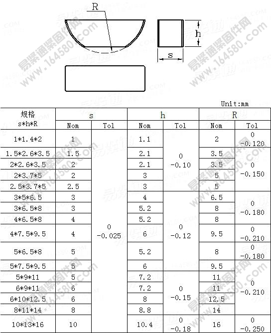 米制半圆键平底型-ASME/ANSIB18.25.2M-1996(R2008)[标准|规格]