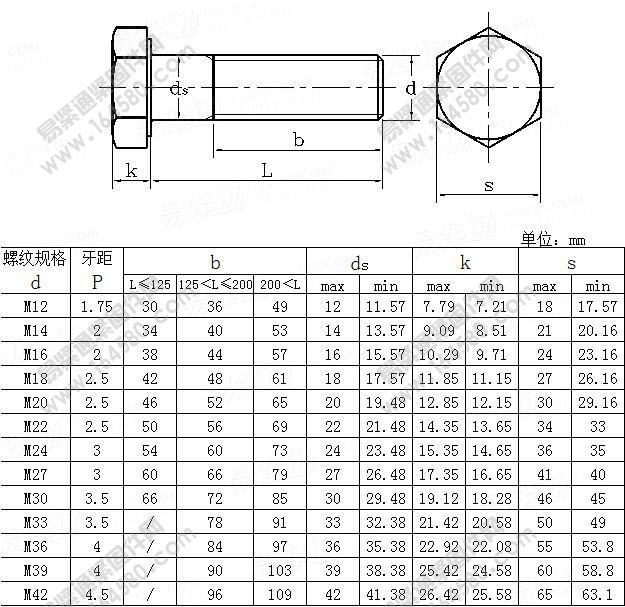 建筑机械与设备高强度六角头螺栓-JG/T5057.1-1995[标准|规格]
