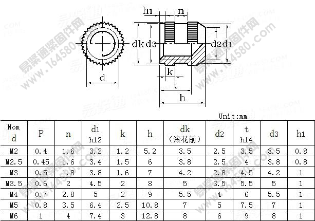 滚花通孔中间带槽台阶镶入螺母封闭型-DIN16903-1991[标准|规格]