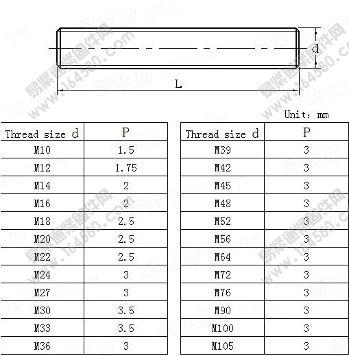 石化用全螺纹螺柱-SH/T3404-2013尺寸规格