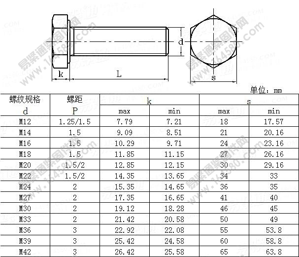 建筑机械与设备高强度全螺纹细牙六角头螺栓-JG/T5057.6-1995尺寸规格