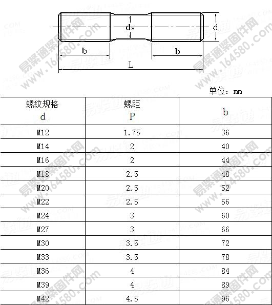 建筑机械与设备高强度等长双头螺柱-JG/T5057.9-1995尺寸规格