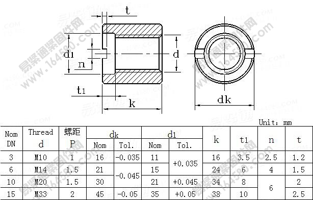 PN2500超高压阀门和管件螺套-JB/T1308.7-2011[标准|规格]