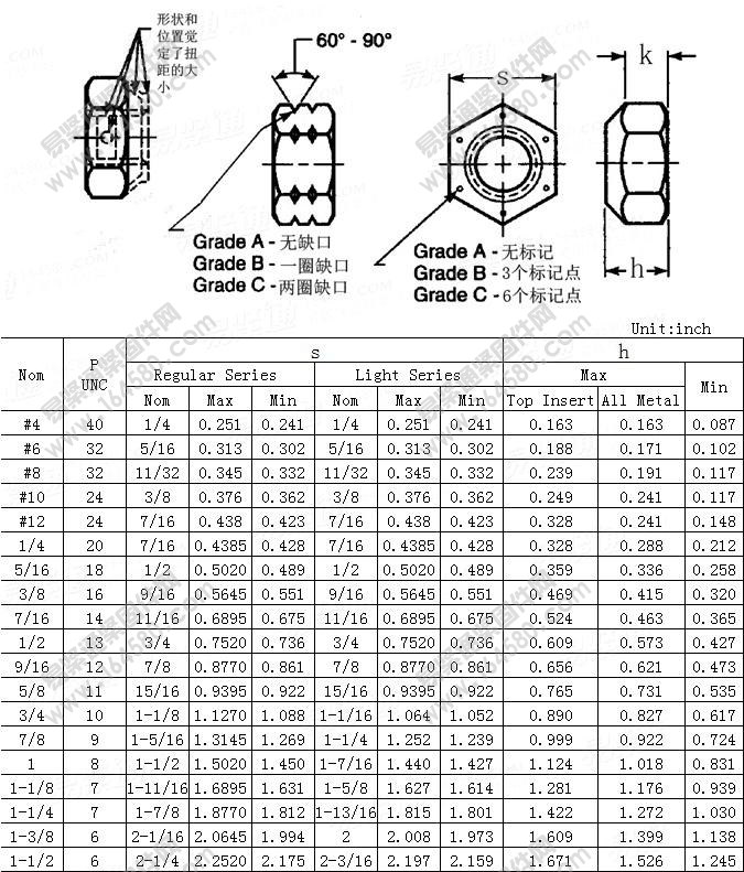 扭矩型金属锁紧六角螺母-IFI100-107-2002尺寸规格