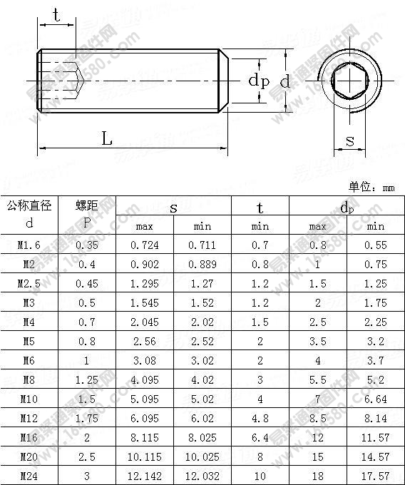 内六角平端螺钉-JISB1177-1988[标准|规格]