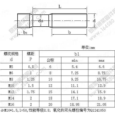 双头螺柱b1=1.25d-QC124尺寸规格