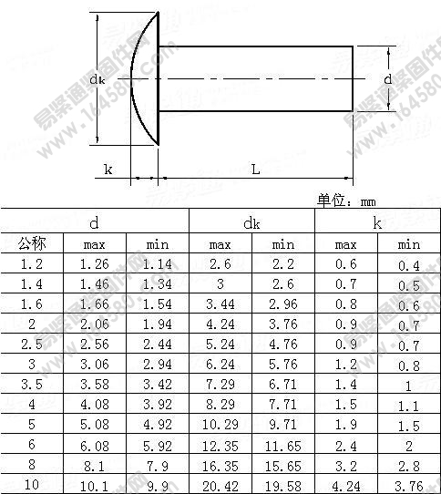 扁圆头铆钉-GB/T871-1986[标准|规格]