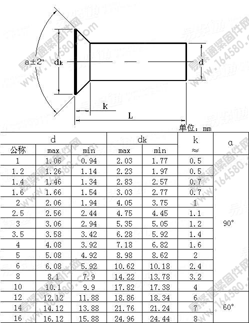 沉头铆钉-GB/T869-1986[标准|规格]