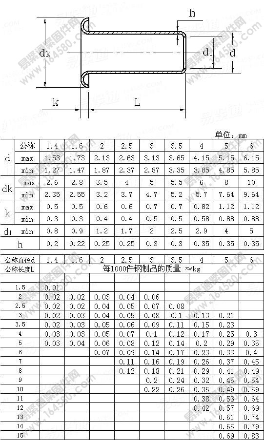 空心铆钉-GB/T876-1986尺寸规格