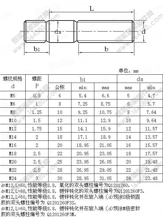 双头螺柱b1=1.25d-QC120尺寸规格