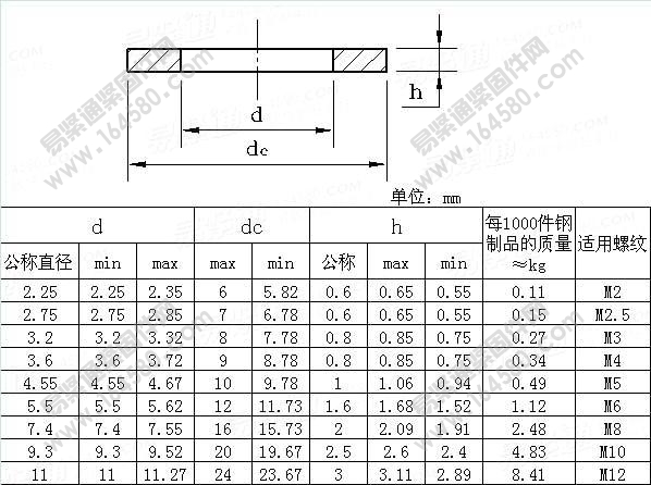 螺钉与垫圈组合件用平垫圈A型-DIN6902-1990尺寸规格
