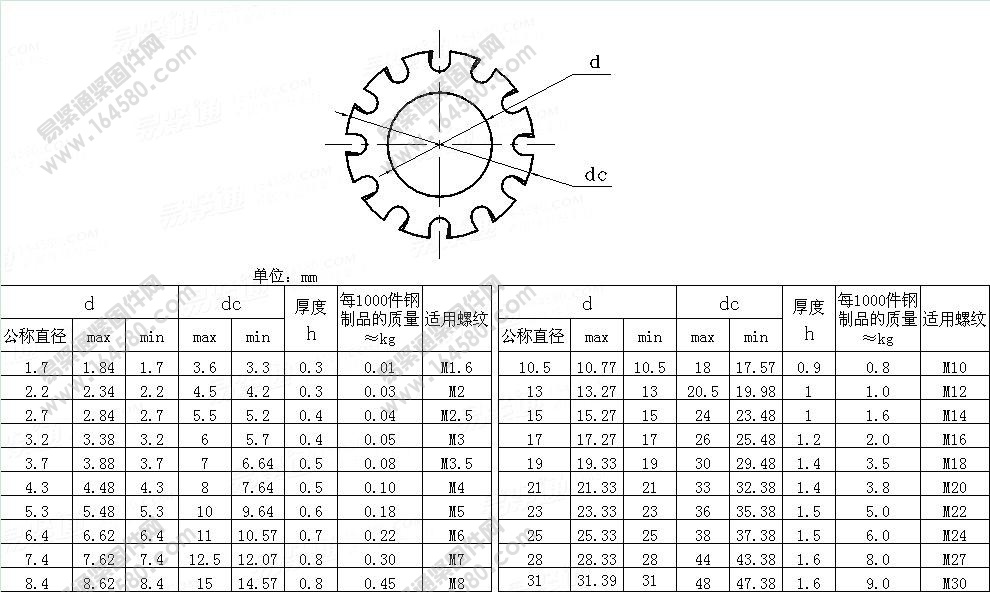 外齿锁紧垫圈-DIN6797-1988尺寸规格