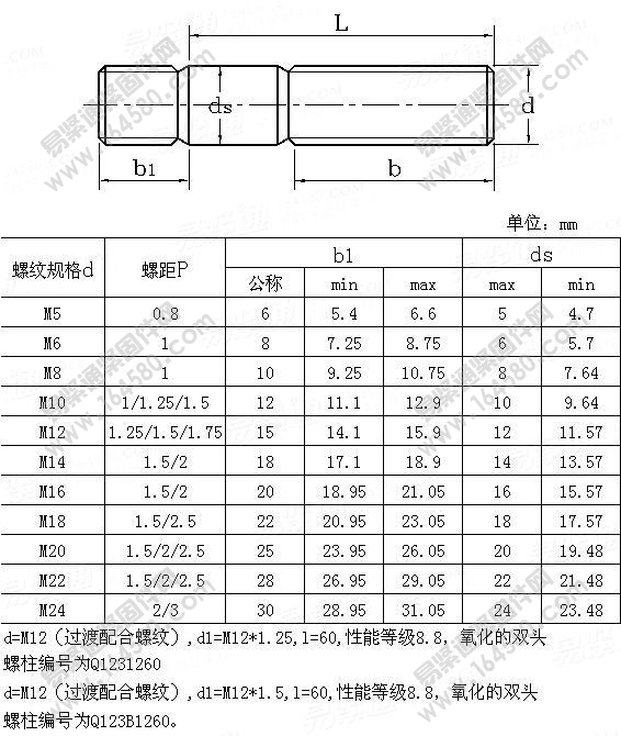 过渡配合螺纹双头螺柱b1=1.25d-QC123尺寸规格
