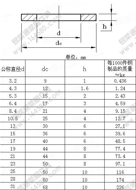 带重型夹紧套的螺栓用平垫圈-DIN7349-1974尺寸规格