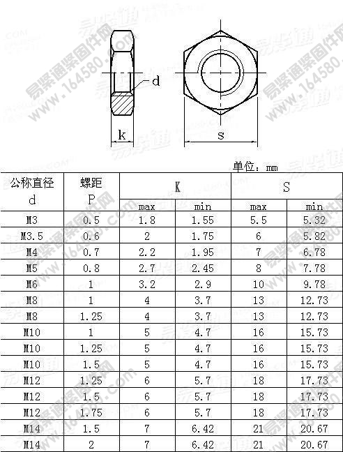 六角薄螺母-QC350尺寸规格