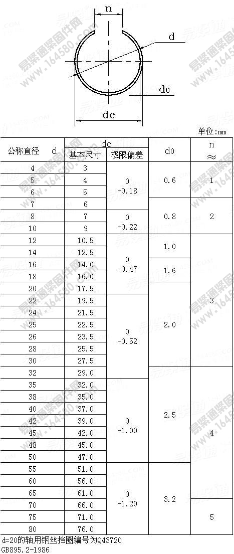 轴用钢丝挡圈-QC437[标准|规格]