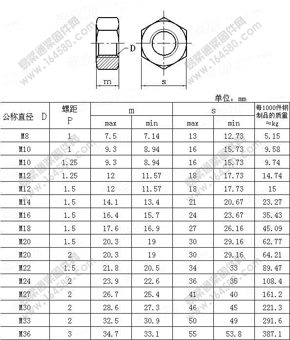 细牙2型六角螺母-GB/T6176-2000尺寸规格