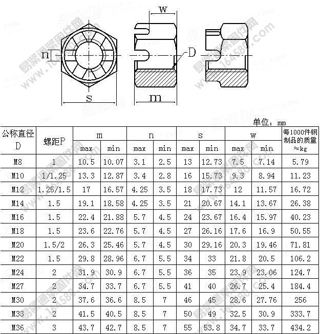 A和B级细牙2型六角开槽螺母-GB/T9458-1986尺寸规格