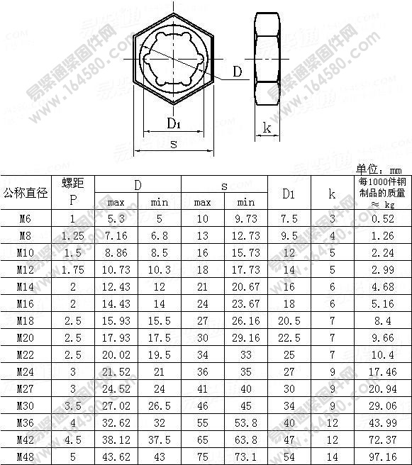 扣紧螺母-GB/T805-1988尺寸规格