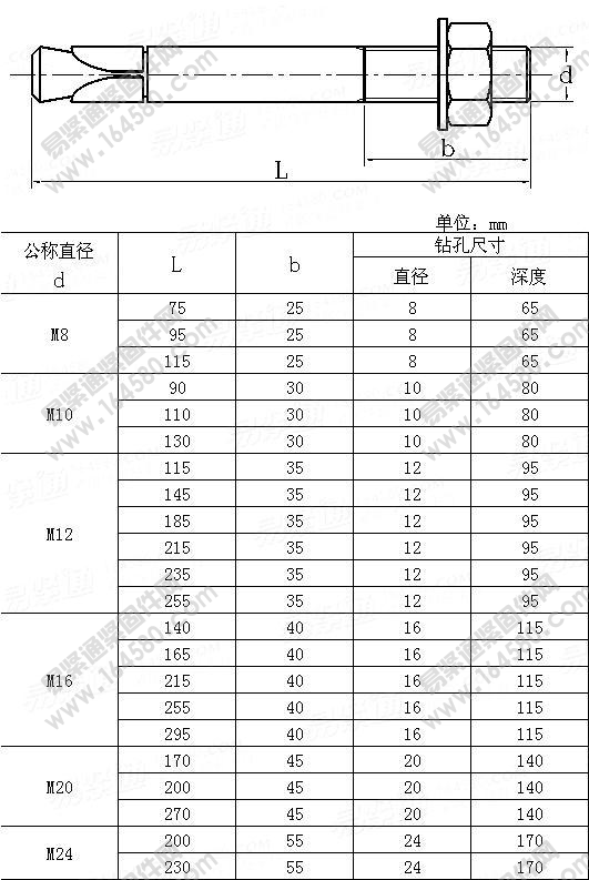 膨胀螺栓-JB/ZQ4763-2006尺寸规格