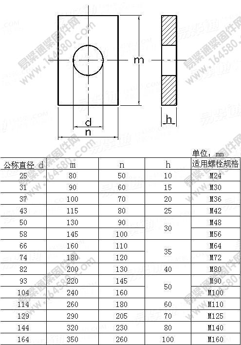矩形止动垫圈-JB/ZQ4755-2006尺寸规格