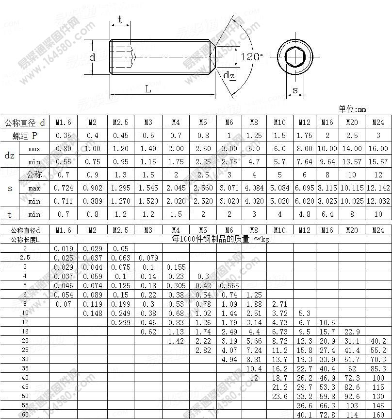 内六角凹端紧定螺钉-GB/T80-2000尺寸规格