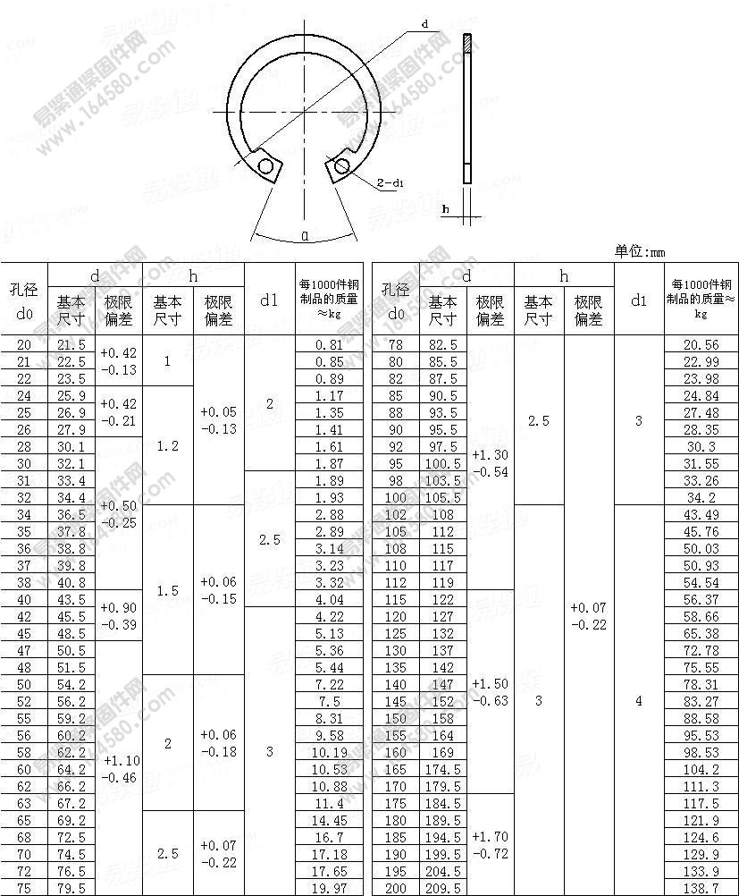 B型孔用弹性挡圈-GB/T893.2-1986尺寸规格