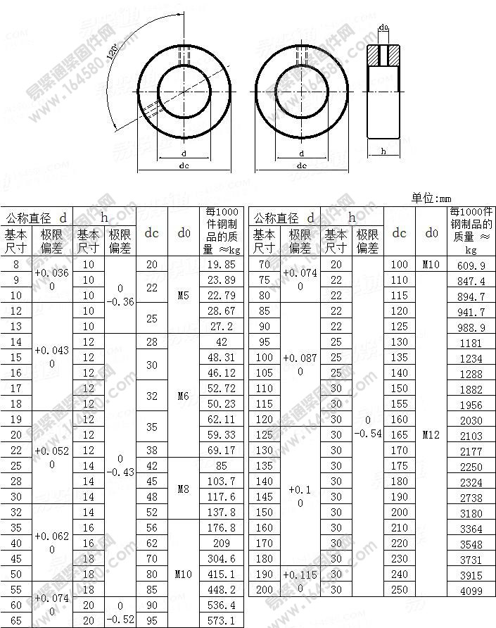 螺钉锁紧挡圈-GB/T884-1986尺寸规格