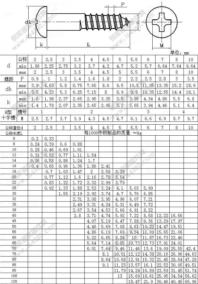 十字槽圆头木螺钉-GB/T950-1986[标准|规格]