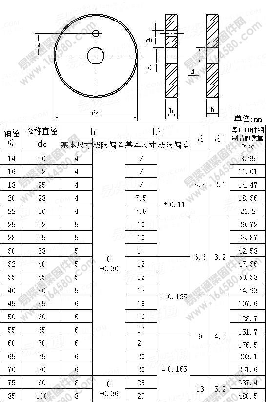 螺栓紧固轴端挡圈-GB/T892-1986[标准|规格]