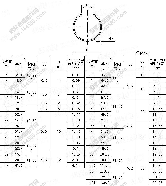 孔用钢丝挡圈-GB/T895.1-1986尺寸规格