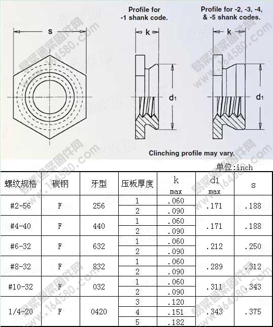 美制齐平安装螺母-PEMF[标准|规格]