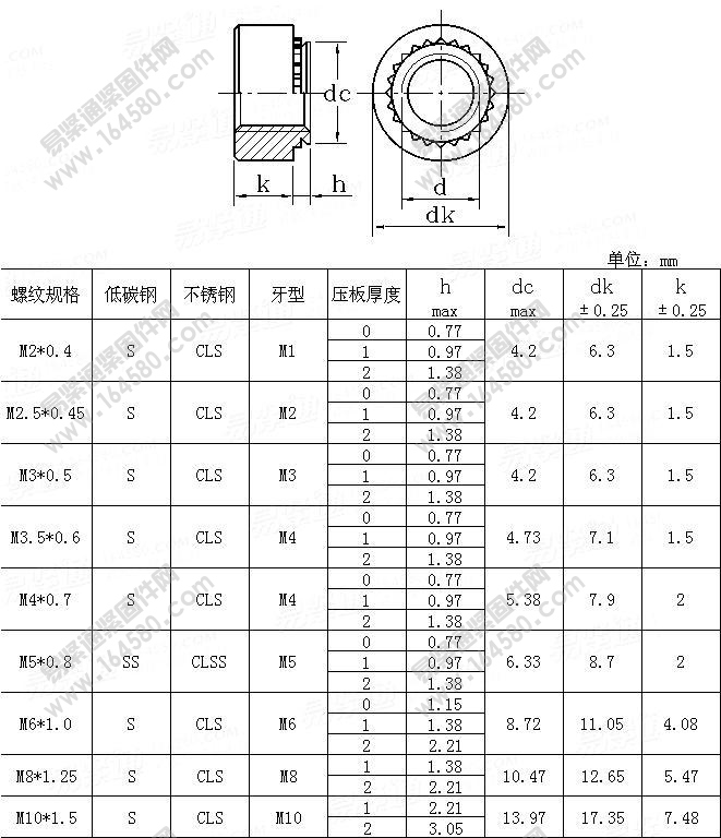 公制压铆螺母-PEMS尺寸规格